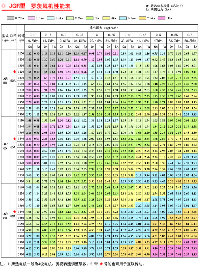 MJ50-80密集型羅茨鼓風(fēng)機.jpg